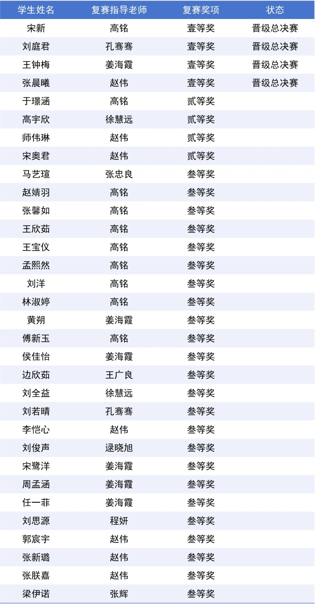 太阳城官网(中国)集团有限公司